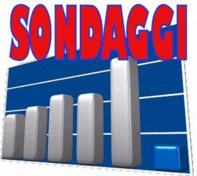 Amore e i sondaggi |RAR