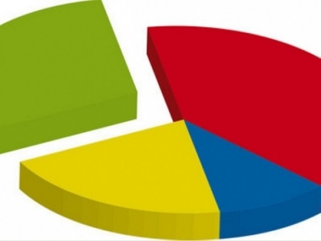 Elezioni europee2014. La debacle di sondaggisti e opinionisti