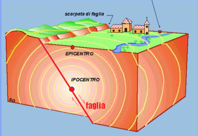 Le 10 città italiane più esposte a rischio sismico e idrogeologico