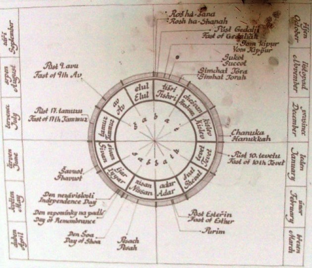 Le festività religiose ebraiche del 2015