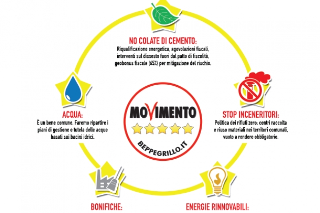 ‘Attiva Italia’: la risposta dei 5 Stelle allo ‘Sblocca Italia’ di Renzi