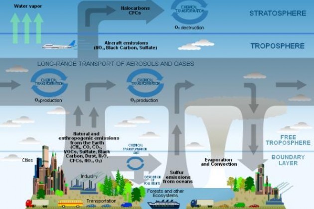 Anche a Cremona azioni di contrasto all’inquinamento atmosferico