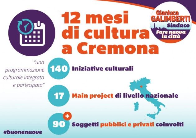 12 mesi di cultura a Cremona, Fare Nuova la Città presenta i risultati