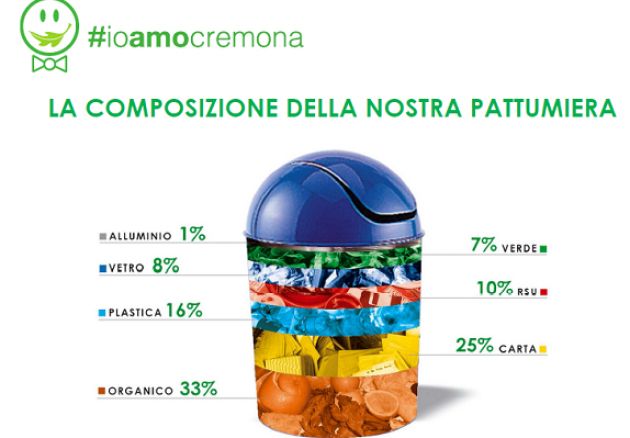 #ioamocremona riduco, rispetto, riciclo. Il calendario delle assemblee in città