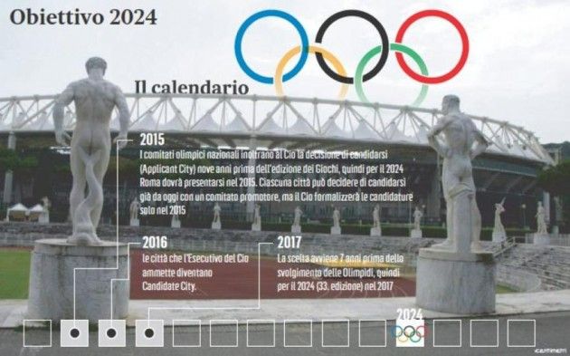 Milano - Olimpiadi 2024 Milano è pronta a fare la sua parte 