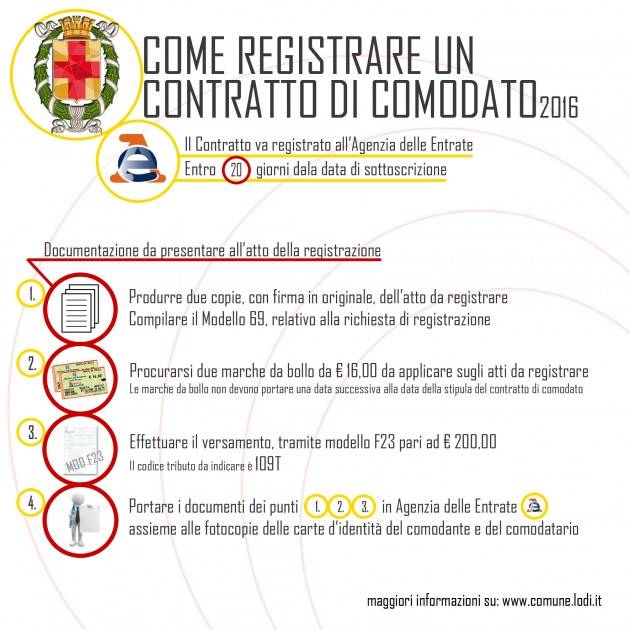 Lodi Agevolazioni Imu Per Immobili In Comodato Gratuito