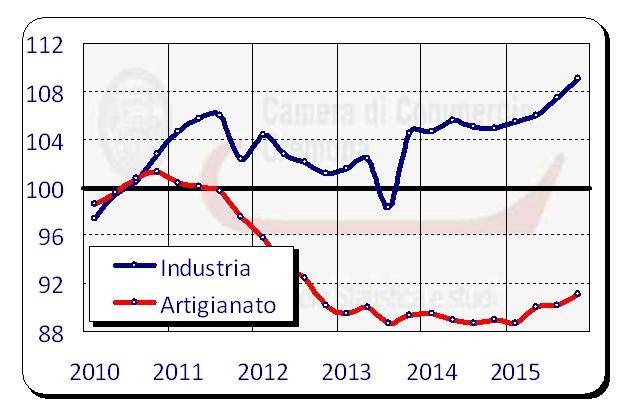 Camera di Commercio di Cremona, Auricchio: ‘Segnali positivi nel manifatturiero’