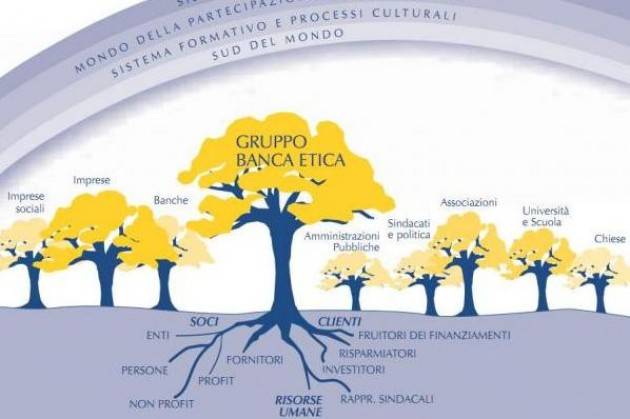 Banca Popolare Etica, mercoledì iniziativa a Cremona con Fim-Cisl a SpazioComune