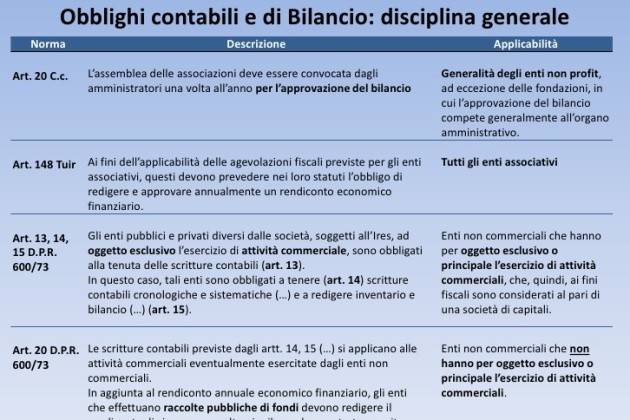 Cremona, corso di formazione ‘Associazione: istruzioni per l’uso’: iscrizioni aperte