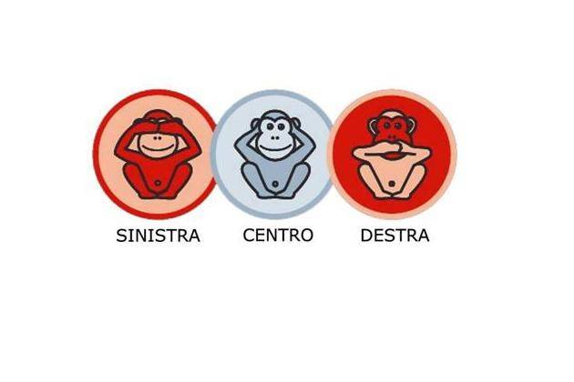 Il punto di Rosario Amico Roxas. Destra, sinistra, centro