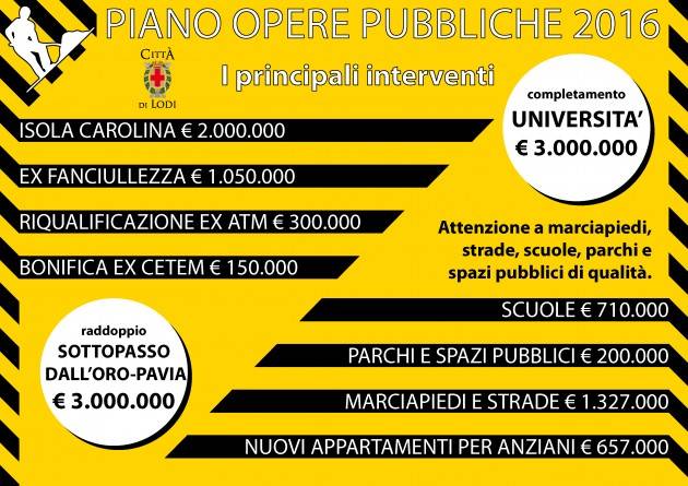 Lodi - Piano opere pubbliche 2016, Isola Carolina e Fanciullezza le priorità  (Video)