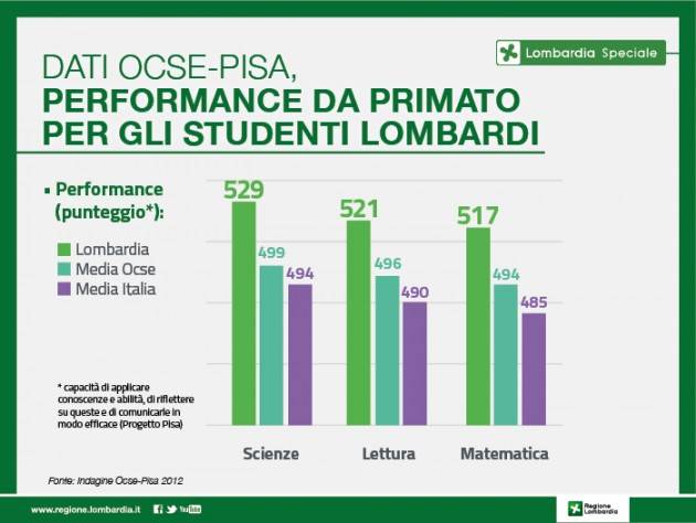 Lombardia - Dati Ocse-Pisa, performance da primato per gli studenti lombardi