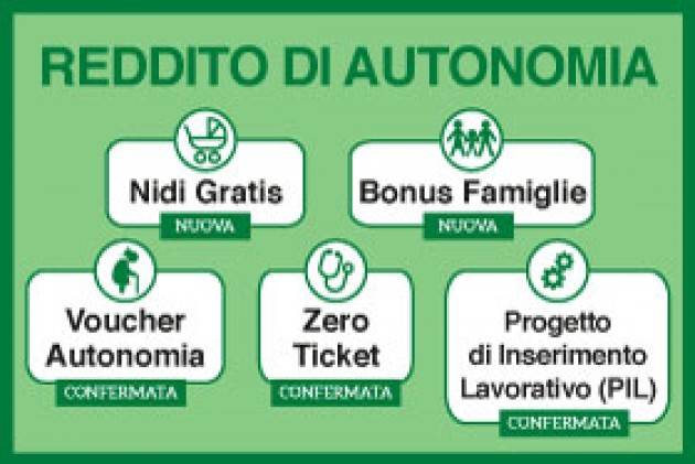 Lombardia - Reddito di autonomia - anno 2016