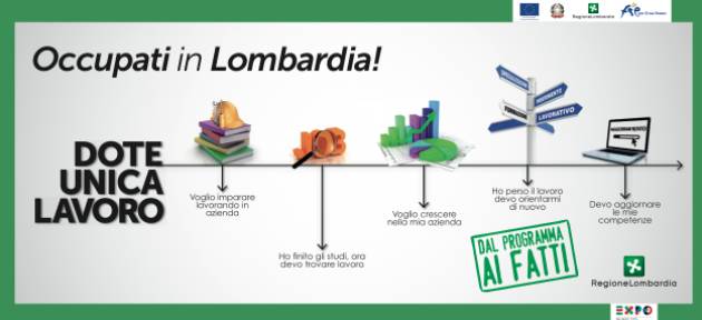 Lombardia - Dote Unica Lavoro: 'Occupati in Lombardia!'