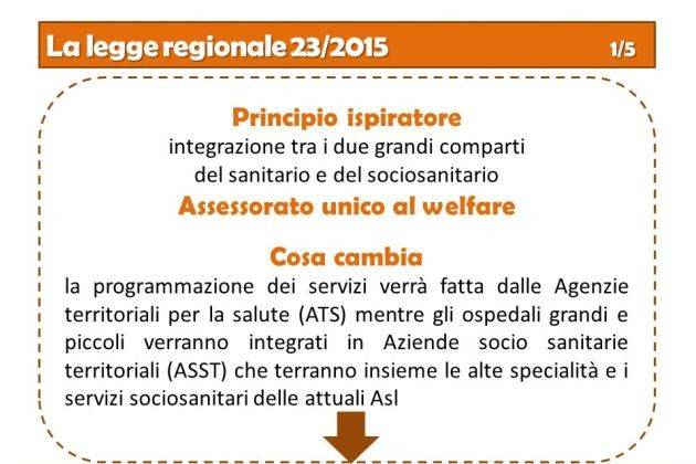 Cremona, Forum del terzo settore: incontro sulla legge regionale 23/2015