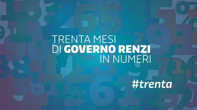 Trenta mesi di Governo Renzi in trenta slide