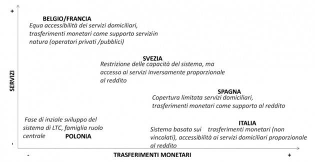 Uneba Long Term Care in Europa Aumentano gli anziani bisognosi di assistenza . La popolazione invecchia.