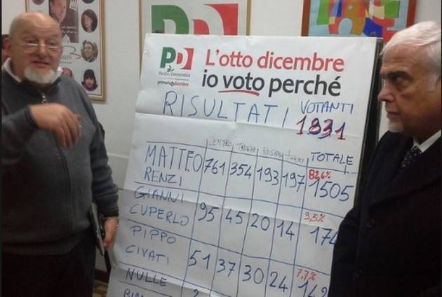 PD,Referendum,Italicum: Voglia di ‘SI’-Voglia di ‘NO’  di Giorgino Carnevali (Cremona)