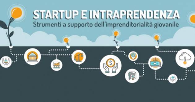 Cobox Cremona Startup & Intraprendenza - Fall Edition
