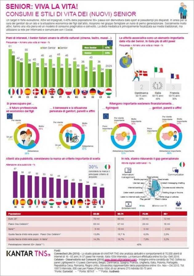 I (nuovi) Senior: un target in continua evoluzione