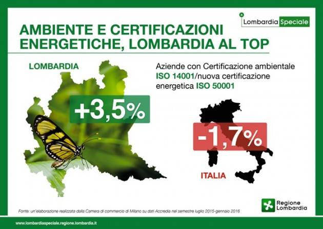 Ambiente e certificazioni energetiche, Lombardia al top