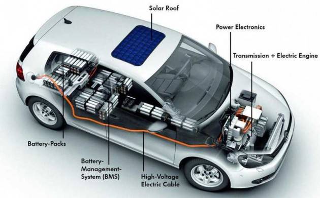 Manutenzione dell’auto elettrica: mito o realtà?