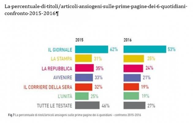 Pianeta Migranti. Cosa ci hanno raccontato i giornali nel 2016?