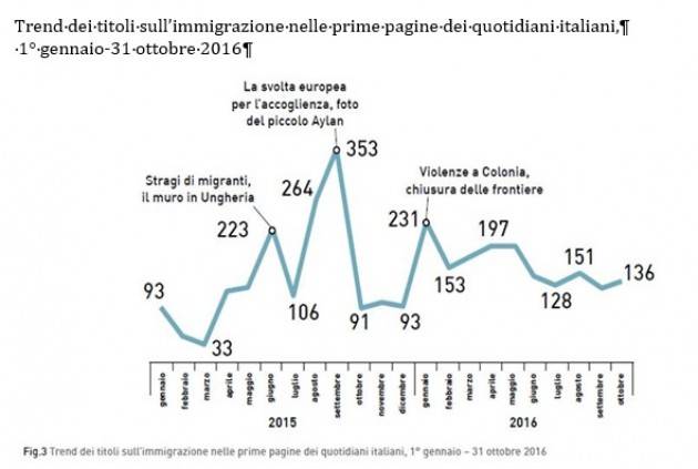 Pianeta Migranti. Cosa ci hanno raccontato i giornali nel 2016?