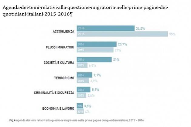 Pianeta Migranti. Cosa ci hanno raccontato i giornali nel 2016?