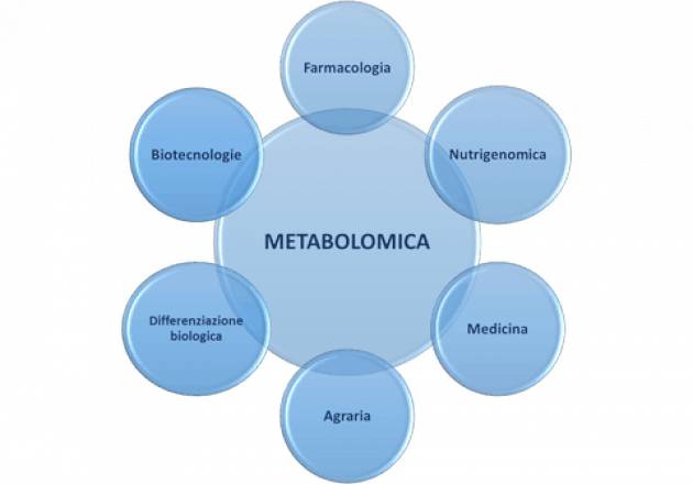 Cos’è la metabolomica