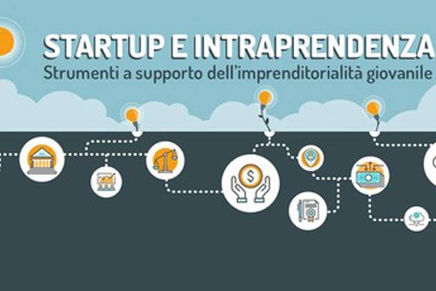 Cremona, Reindustria Innovazione: “Startup & Intraprendenza Spring Edition”