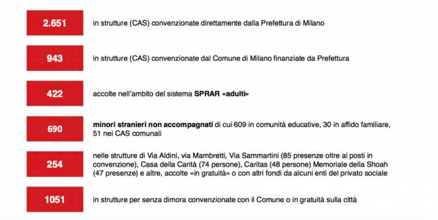 Pianeta migranti. Emergenza profughi a Milano?