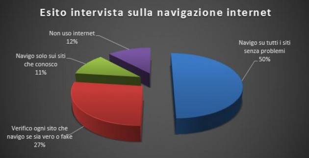 Tecno Truffe online e fake news: quali sono i settori più colpiti e come difendersi?