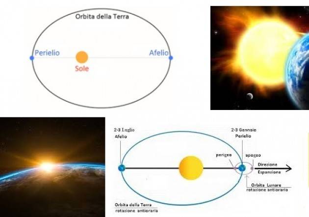 AccaddeOggi 2 gennaio 2005-La Terra è al perielio, la minima distanza dal Sole