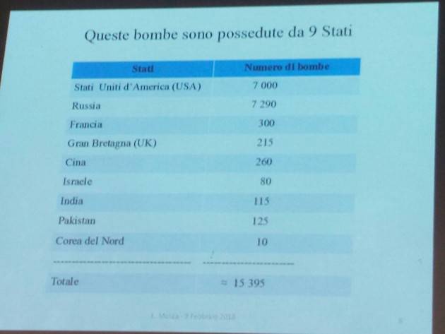Abolire l’Atomica L’ interessante incontro  si è svolto lo scorso 9/2 a Cremona organizzato da Liberi e Uguali