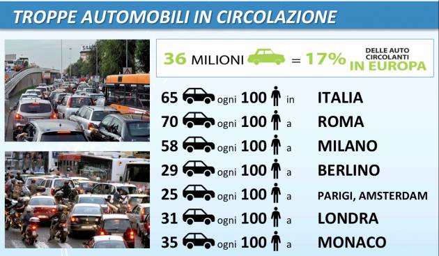 Cremona  Tolleranza zero solo per i ciclisti?  Di Piercarlo Bertolotti – Presidente FIAB Cremona