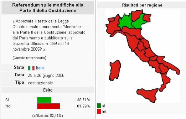 AccaddeOggi   #25 giugno 2006 Italia Si vota per il Referendum Costituzionale  promosso da Berlusconi