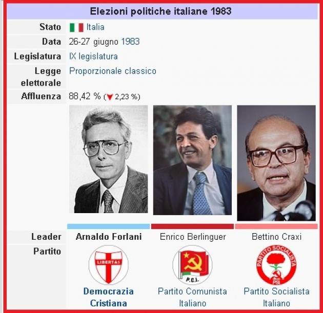 AccaddeOggi    #26 giugno 1983 – Italia: si svolgono le elezioni politiche