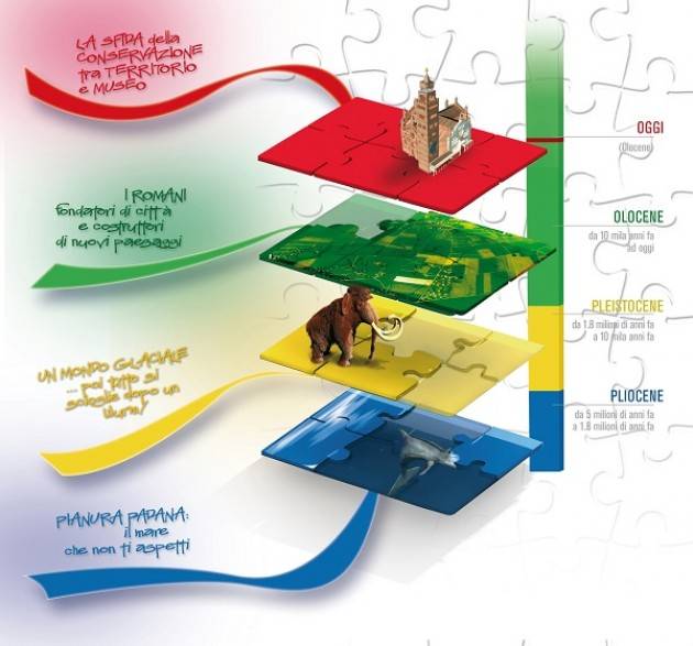 Cremona: al Museo di Storia Naturale con i tablet alla scoperta del territorio
