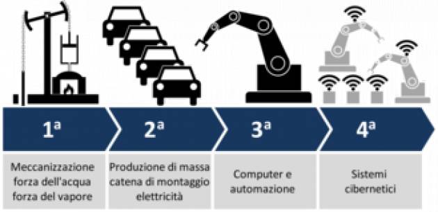 MILANO SIAMO REALMENTE PRONTI PER LA QUARTA RIVOLUZIONE? Evento del 12 marzo