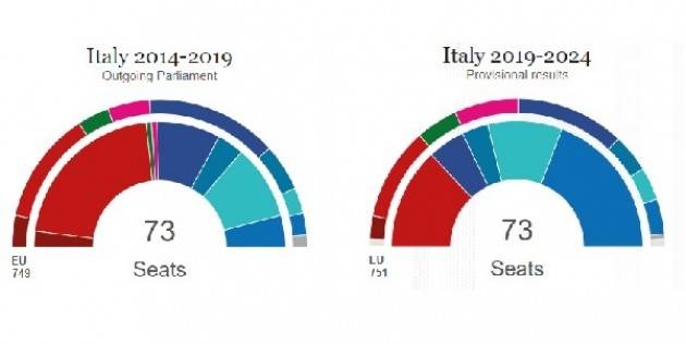 I verdi in Italia, anno 0?