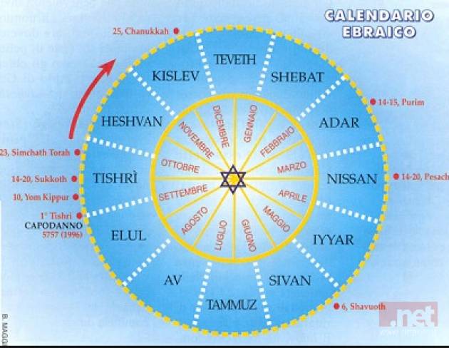 Il calendario delle Festività ebraiche del 2020