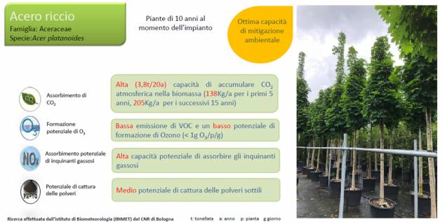 Milano  GRUPPO CAP INAUGURA IL PRIMO CANTIERE GREEN A MAGNAGO