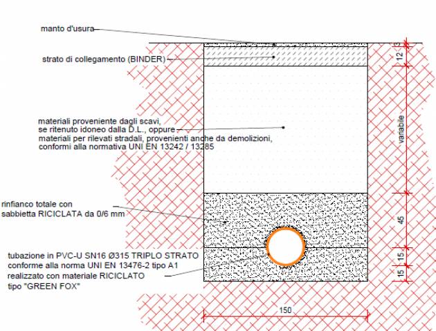 Milano  GRUPPO CAP INAUGURA IL PRIMO CANTIERE GREEN A MAGNAGO