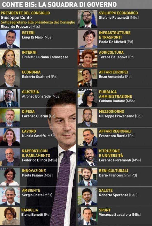 Governo Conte 2.0 con M5S-PD-LeU .. Le opinioni dei cremonesi