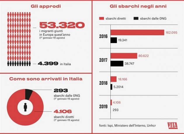 Pianeta Migranti.  I numeri sfatano le false notizie sui flussi migratori.