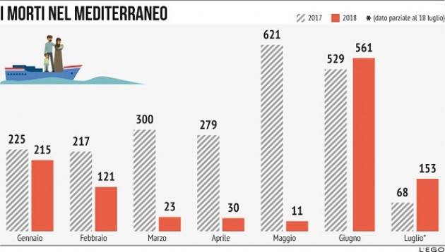 Pianeta Migranti.  I numeri sfatano le false notizie sui flussi migratori.