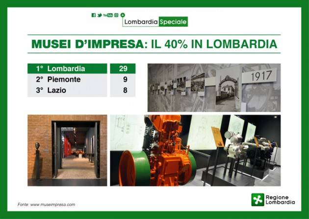 LNews-Focus. LOMBARDIA, FINANZIATI 23 PROGETTI CON OLTRE 280.000 EURO PER VALORIZZARE I MUSEI AZIENDALI