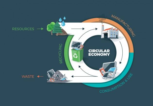 LNews-Focus. PICCOLE E MEDIE IMPRESE, REGIONE LOMBARDIA PUBBLICA BANDO PER ECONOMIA CIRCOLARE: DOTAZIONE DI 1.640.000 EURO