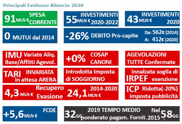 Bilancio di previsione 2020-2022: più fondi per scuole, sociale ed ambiente